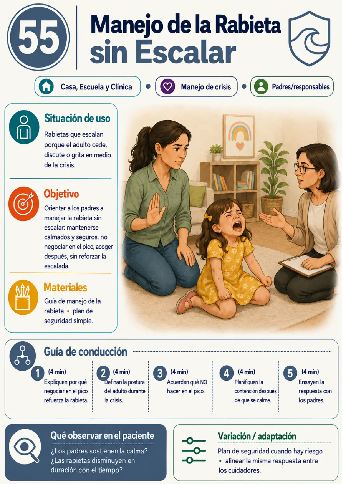 Ejemplo de ficha práctica para la atención de TOD